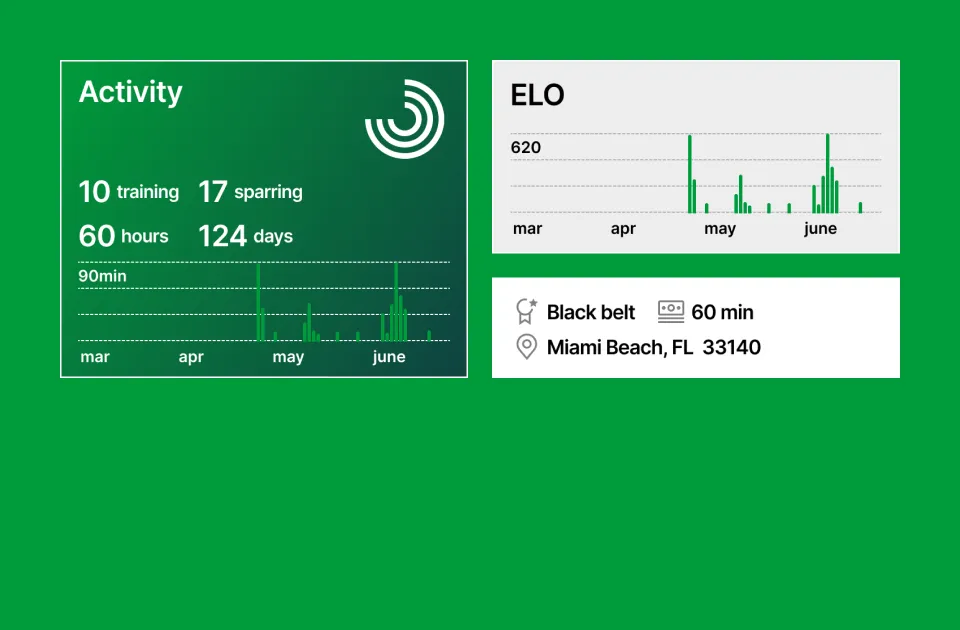 Point Based Ranking System